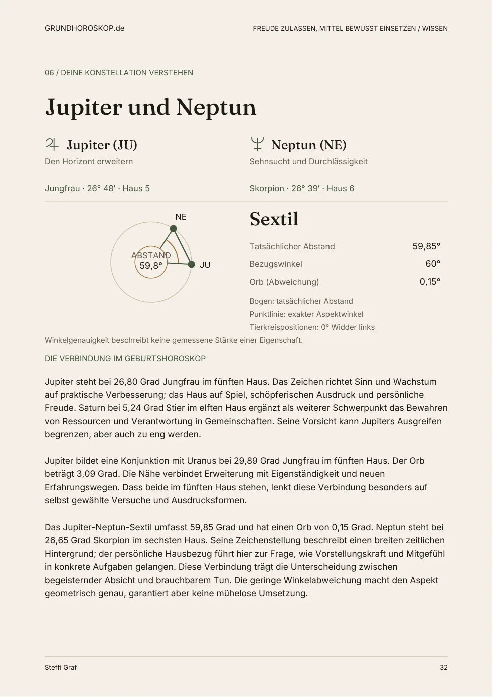 Originalseite 32 der Steffi-Graf-Beispielauswertung: Jupiter und Neptun